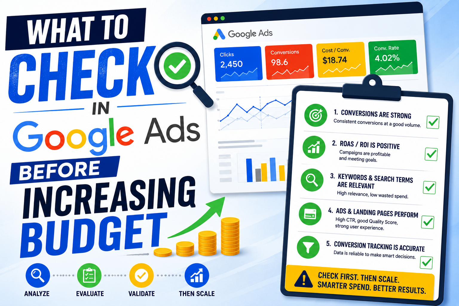 Google Ads audit checklist before increasing budget